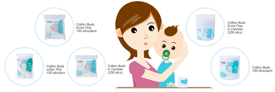 Using the Right Tips