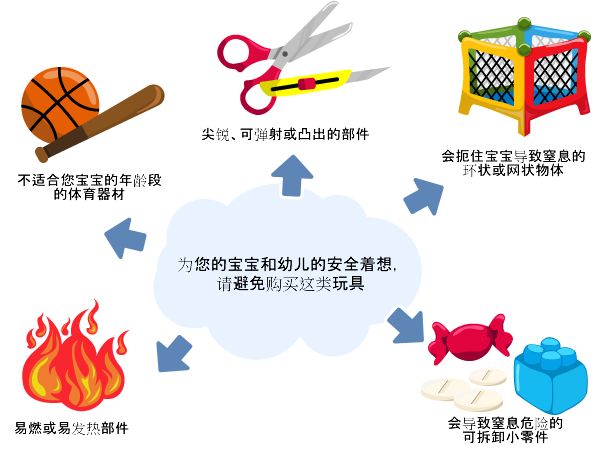 playtimeguide_safety_and_baby-zh